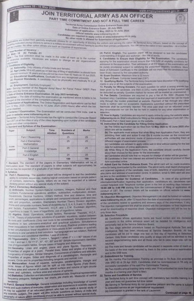 Territorial Army Recruitment 2025